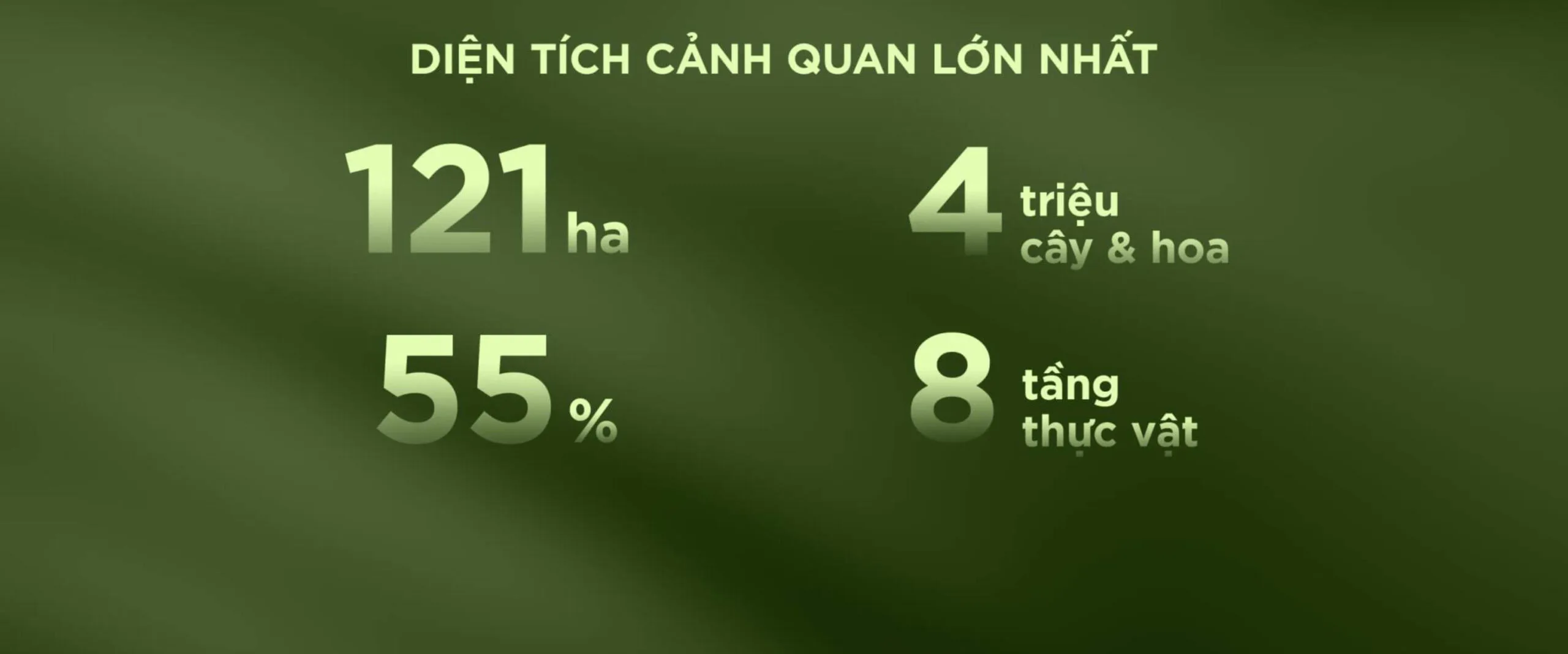Eco Retreat 4 các thông số tổng quan dự án ecopark